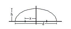 <strong>An architect wishes to design a large room 148 feet long that will be a whispering gallery. The ceiling of the room has a cross section that is an ellipse whose foci are to be located 20 feet to the right and the left of center, as shown in the following figure where d is 148 feet and x is 20 feet. Find the height h of the elliptical ceiling (to the nearest tenth of a foot).</strong> A)128.0 feet B)276.0 feet C)74.3 feet D)54.0 feet E)71.2 feet