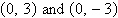 <strong>Find the equation in standard form of an ellipse with foci that passes through the point .</strong> A) B) C) D) E)