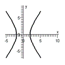 <strong>Graph the equation. </strong> A) B) C) D) E)
