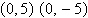 <strong>Find the vertices, foci, and asymptotes for the hyperbola given by the equation. </strong> A)vertices: , foci: , asymptotes: B)vertices: , foci: , asymptotes: C)vertices: , foci: , asymptotes: D)vertices: , foci: , asymptotes: E)vertices: , foci: , asymptotes: