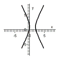 <strong>Graph the hyperbola given by the equation .</strong> A) B) C) D) E)