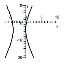 <strong>Use the quadratic formula to solve for y in terms of x . Then use a graphing utility to graph the equation. </strong> A) B) C) D) E)