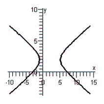<strong>Use the quadratic formula to solve for y in terms of x . Then use a graphing utility to graph the equation. </strong> A) B) C) D) E)