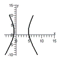 <strong>Use the quadratic formula to solve for y in terms of x . Then use a graphing utility to graph the equation. </strong> A) B) C) D) E)