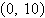 <strong>Find the equation in standard form of the hyperbola that satisfies the stated conditions, if it exists. foci and , asymptotes and </strong> A) B) C) D)does not exist E)