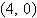 <strong>Find the equation in standard form of the hyperbola that satisfies the stated conditions, if it exists. vertices and , passing through </strong> A) B) C)does not exist D) E)