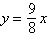 <strong>Find the equation in standard form of the hyperbola with asymptotes and , and vertices ( 9, 0)and (9, 0).</strong> A) B) C) D) E)