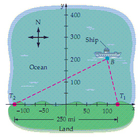 <strong>Two radio transmitters are positioned along the coast, 250 miles apart. A signal is sent simultaneously from each transmitter. The signal from transmitter is received by a ship s LORAN 300 microseconds after the ship receives the signal from . The radio signals travel at 0.186 mile per microsecond. If the ship is 200 miles east of the y-axis, determine its distance from the coastline (to the nearest mile).</strong> A)865 miles B)1000 miles C)459 miles D)1406 miles E)1541 miles