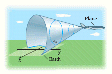 <strong>When a plane exceeds the speed of sound, a sonic boom is produced by the wake of the sound waves. For a plane flying at 13,000 feet, the circular wave front can be given by where z is the height of the wave front above Earth. See the diagram below. Note that the xy -plane is Earth s surface, which is approximately flat over small distances. Find and name the equation formed when the wave front hits Earth. </strong> A) B) e C) D) E)