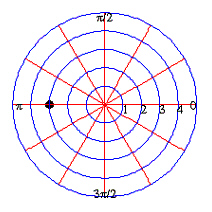 <strong>Plot the point on a polar coordinate system. </strong> A) B) C) D) E)
