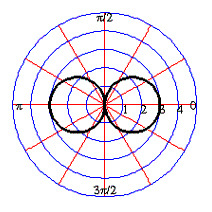 <strong>Sketch the graph of the polar equation. </strong> A) B) C) D) E)