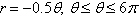 Sketch the graph of the polar equation.  