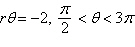 Sketch the graph of the polar equation.  