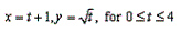 The parameter t represents time and the parametric equations x = f ( t )and y = g ( t )indicate the x- and y- coordinates of a moving point P as a function of t . Show the motion of the point as t increases by graphing the parametric equations.