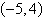 <strong>Find the center of the circle whose graph passes through the points and </strong> A) B) C) D) E)
