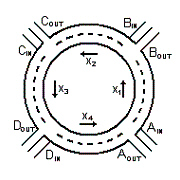 <strong>A roundabout is a type of intersection that accommodates traffic flow in one direction, around a circular island. The graphic model below shows the numbers of cars per hour that are entering and leaving a roundabout where is 35 cars per hour, is 60 cars per hour, is 70 cars per hour, is 50 cars per hour, is 60 cars per hour, is 70 cars per hour, is 65 cars per hour, and is 50 cars per hour. What is the minimum number of cars per hour that can travel on ?</strong> A)25 cars per hour B)0 cars per hour C)20 cars per hour D)15 cars per hour E)10 cars per hour
