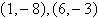 <strong>Solve the system of equations below: </strong> A) B) C) D)no solution E)