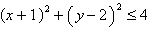 <strong>Sketch the graph of the inequality below. </strong> A) B) C) D) E)