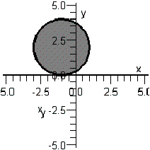 <strong>Sketch the graph of the inequality below. </strong> A) B) C) D) E)