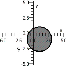 <strong>Sketch the graph of the inequality below. </strong> A) B) C) D) E)