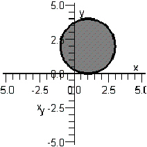 <strong>Sketch the graph of the inequality below. </strong> A) B) C) D) E)