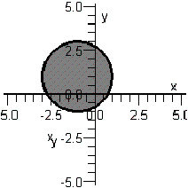 <strong>Sketch the graph of the inequality below. </strong> A) B) C) D) E)