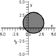 <strong>Sketch the graph of the inequality below. </strong> A) B) C) D) E)