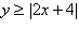 <strong>Graph the following inequality .</strong> A) B) C) D) E)