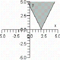 <strong>Graph the following inequality .</strong> A) B) C) D) E)
