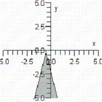 <strong>Graph the following inequality .</strong> A) B) C) D) E)