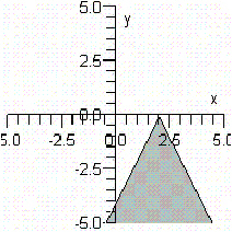 <strong>Graph the following inequality .</strong> A) B) C) D) E)