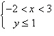 <strong>Sketch the graph of the solution set of the system of inequalities below. </strong> A) B) C) D) E)