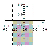 <strong>Sketch the graph of the solution set of the system of inequalities below. </strong> A) B) C) D) E)