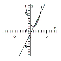 <strong>Sketch the graph of the solution set of each system of inequalities. </strong> A) B) C) D) E)