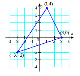 <strong>Use a determinant to find the area of the triangle shown below. </strong> A) square units B)14 square units C) square units D)12 square units E) square units
