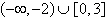 <strong>Graph the following set. </strong> A) B)Æ C) D) E)