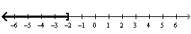 <strong>Graph the following set. </strong> A) B)Æ C) D) E)