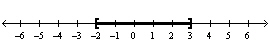 <strong>Graph the following set. </strong> A) B)Æ C) D) E)
