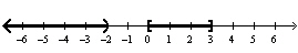 <strong>Graph the following set. </strong> A) B)Æ C) D) E)