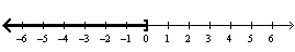 <strong>Graph the following set. </strong> A) B)Æ C) D) E)