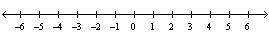 <strong>Graph the following set. </strong> A) B) C) D) E)Æ