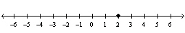 <strong>Graph the following set. </strong> A) B) C) D) E)Æ