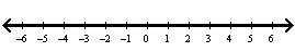 <strong>Graph the following set. </strong> A) B) C) D) E)Æ