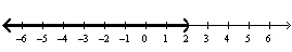 <strong>Graph the following set. </strong> A) B) C) D) E)Æ