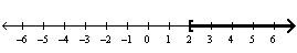 <strong>Graph the following set. </strong> A) B) C) D) E)Æ