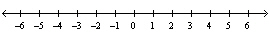 <strong>Graph the following set. </strong> A) B) C) D) E)