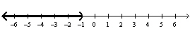 <strong>Graph the following set. </strong> A) B) C) D) E)