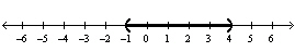 <strong>Graph the following set. </strong> A) B) C) D) E)