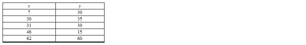 <strong>Find the input(s) corresponding to the output of 30. </strong> A) 30 and 35 B) 7 and 31 C) 7 D) 31 E) 35