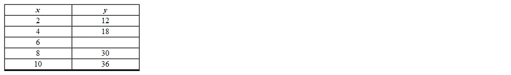<strong>Using the table below, determine the value for the blank. </strong> A) 24 B) 21 C) 28 D) 23 E) 27